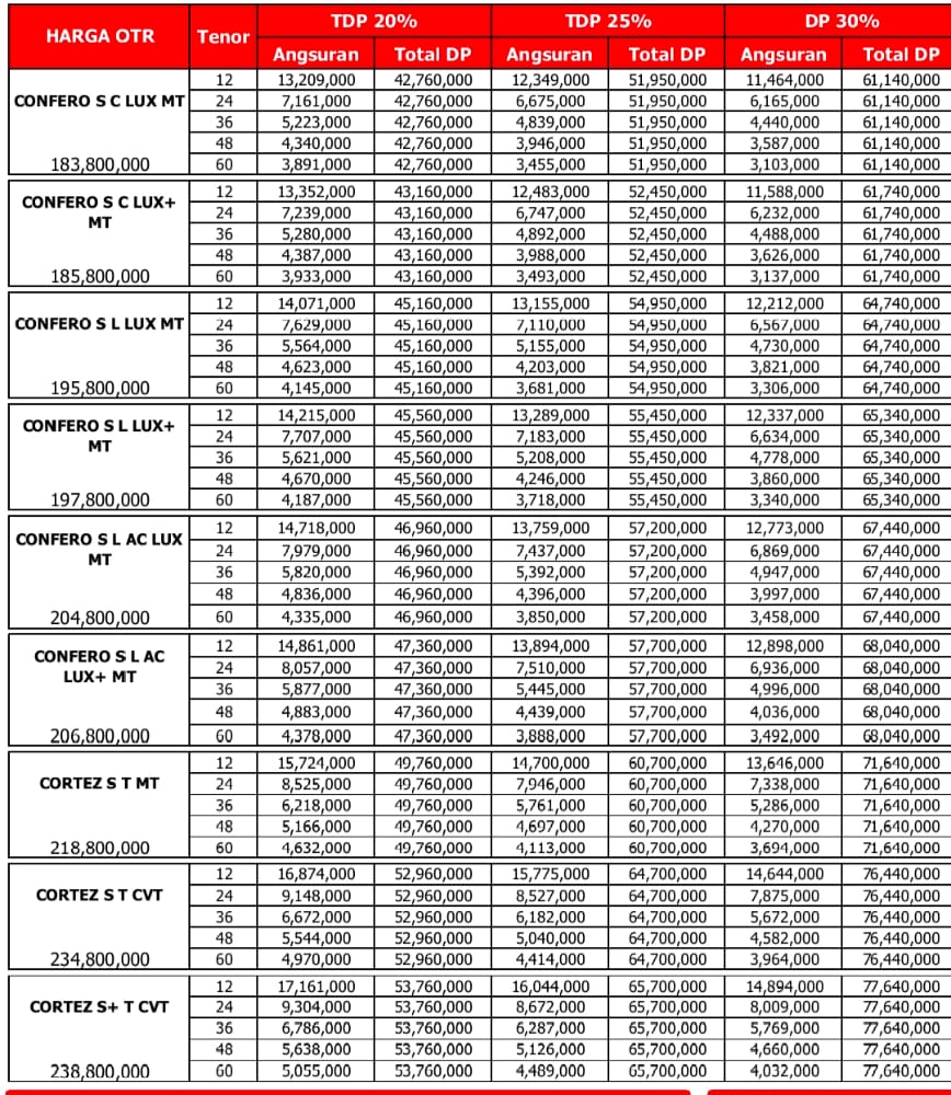 Promo paket Wuling Confero